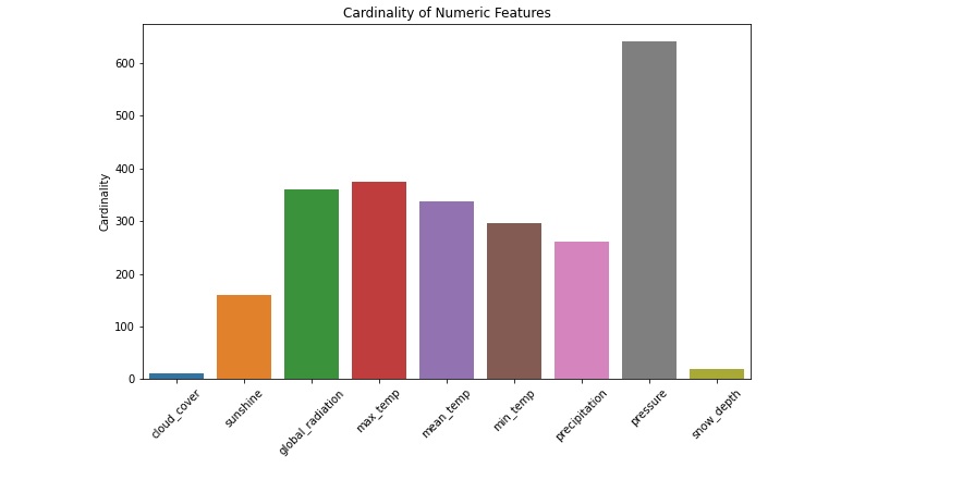 cardinality